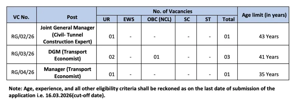 RITES Engineering Professionals Recruitment 2026 : Vacancy Details