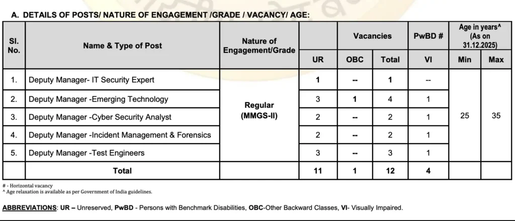 SBI SCO Recruitment 2026 : Vacancy Details
