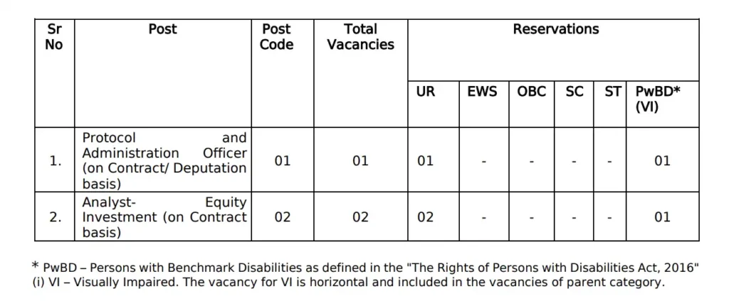 SIDBI SO Recruitment 2026 : Vacancy Details