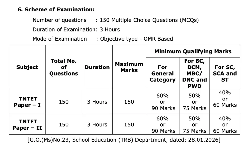 TNTET 2026 Exam Pattern