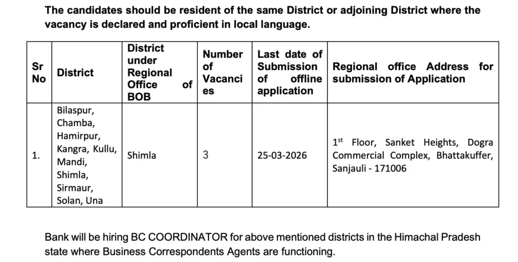 Bank of Baroda BCC Recruitment 2026 Vacancy Details