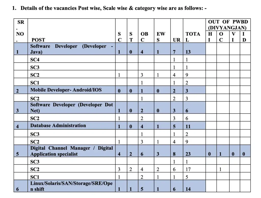 Central Bank of India SO Recruitment 2026 Vacancy Details