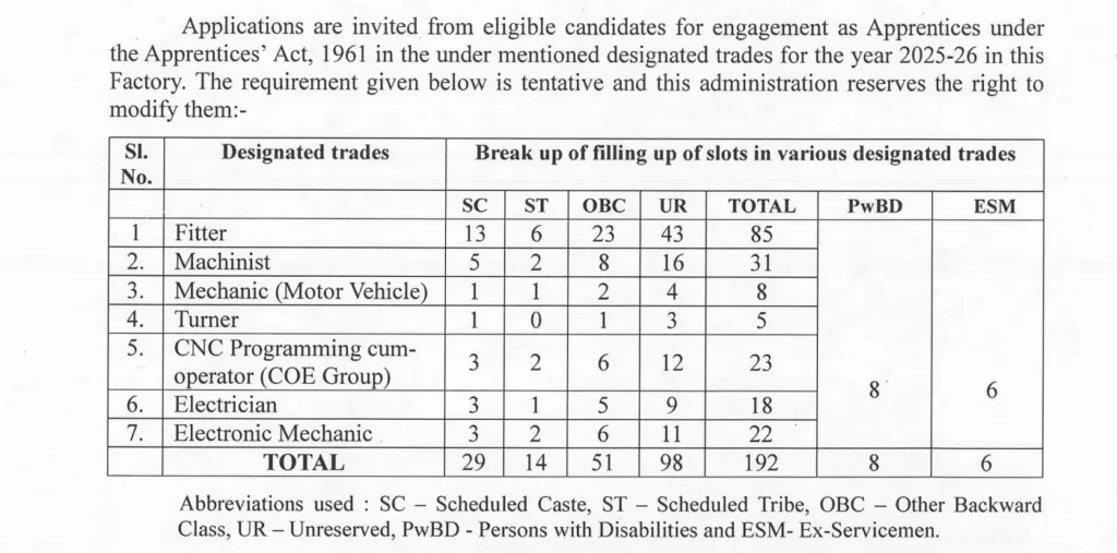 Rail Wheel Factory Recruitment 2026 Vacancy Details